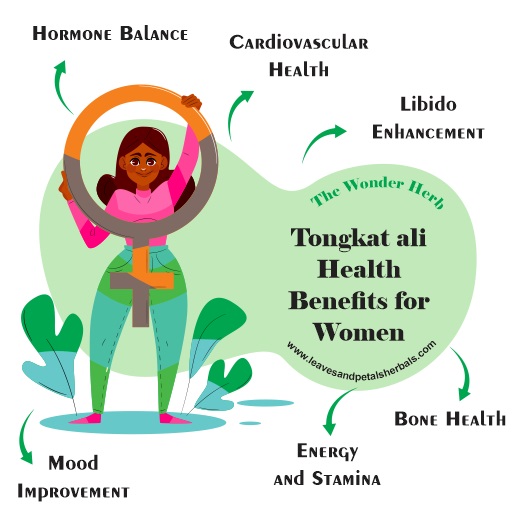 Tongkat ali for Women Benefits